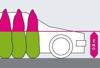 Schéma gabarit espace libre croisements