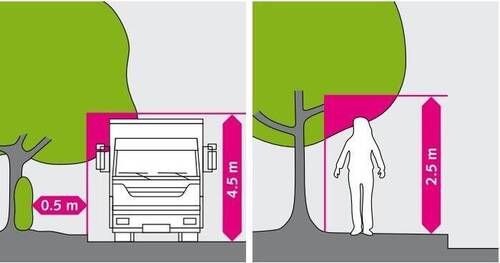 Schéma gabarit espace libre